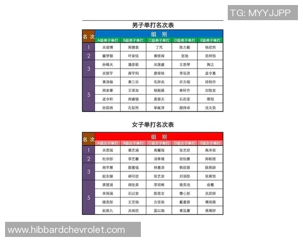乒乓球意识排行榜揭晓杭州乒乓球队荣获第二名的背后故事 乒乓球意识排行榜揭晓杭州乒乓球队荣获第二名的背后故事