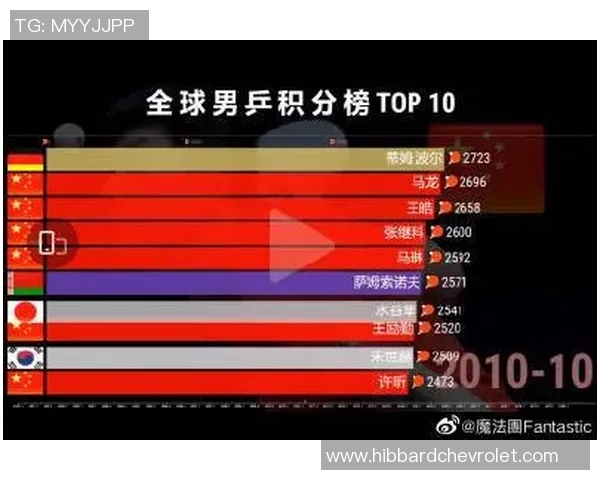 亚运会积分榜更新北京足球队以69分稳居第一名 亚运会积分榜更新北京足球队以69分稳居第一名
