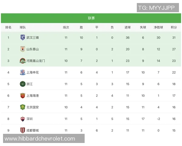 全运会积分榜更新成都排球队以96分稳居第一名 全运会积分榜更新成都排球队以96分稳居第一名