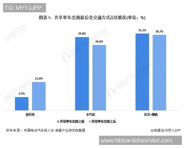 独家分析:北京滑板队的比赛经验对比 独家分析:北京滑板队的比赛经验对比