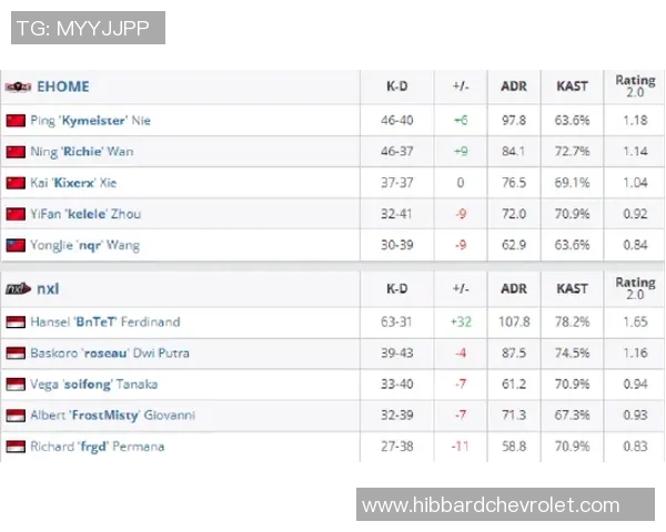 权威发布：CS_GO实力实力榜单