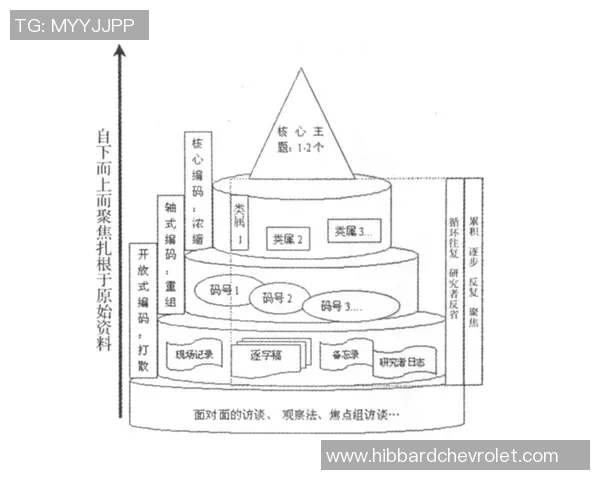 数据分析：北京飞盘队的灵活性表现