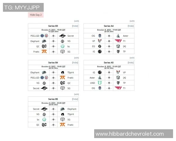 最新DOTA2个人能力TOP10：LNG领跑