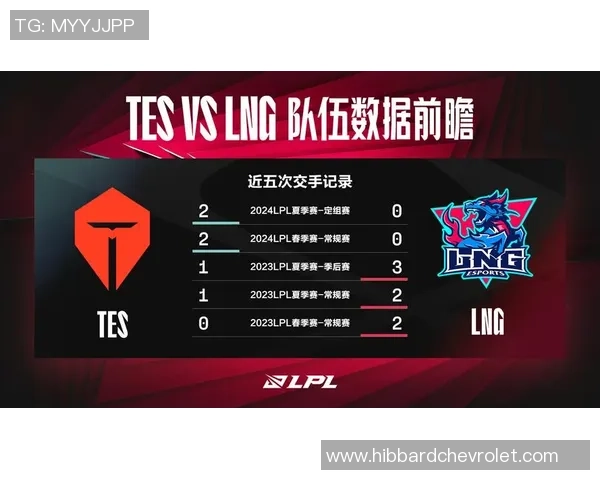 英雄联盟战术：LNG的节奏体系